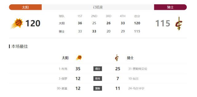特邀嘉宾